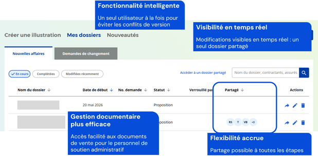 Partage de cas