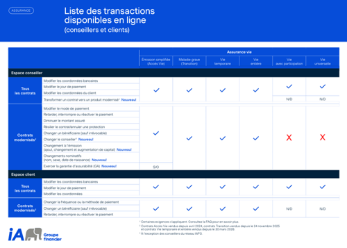 Liste des transactions disponibles en ligne